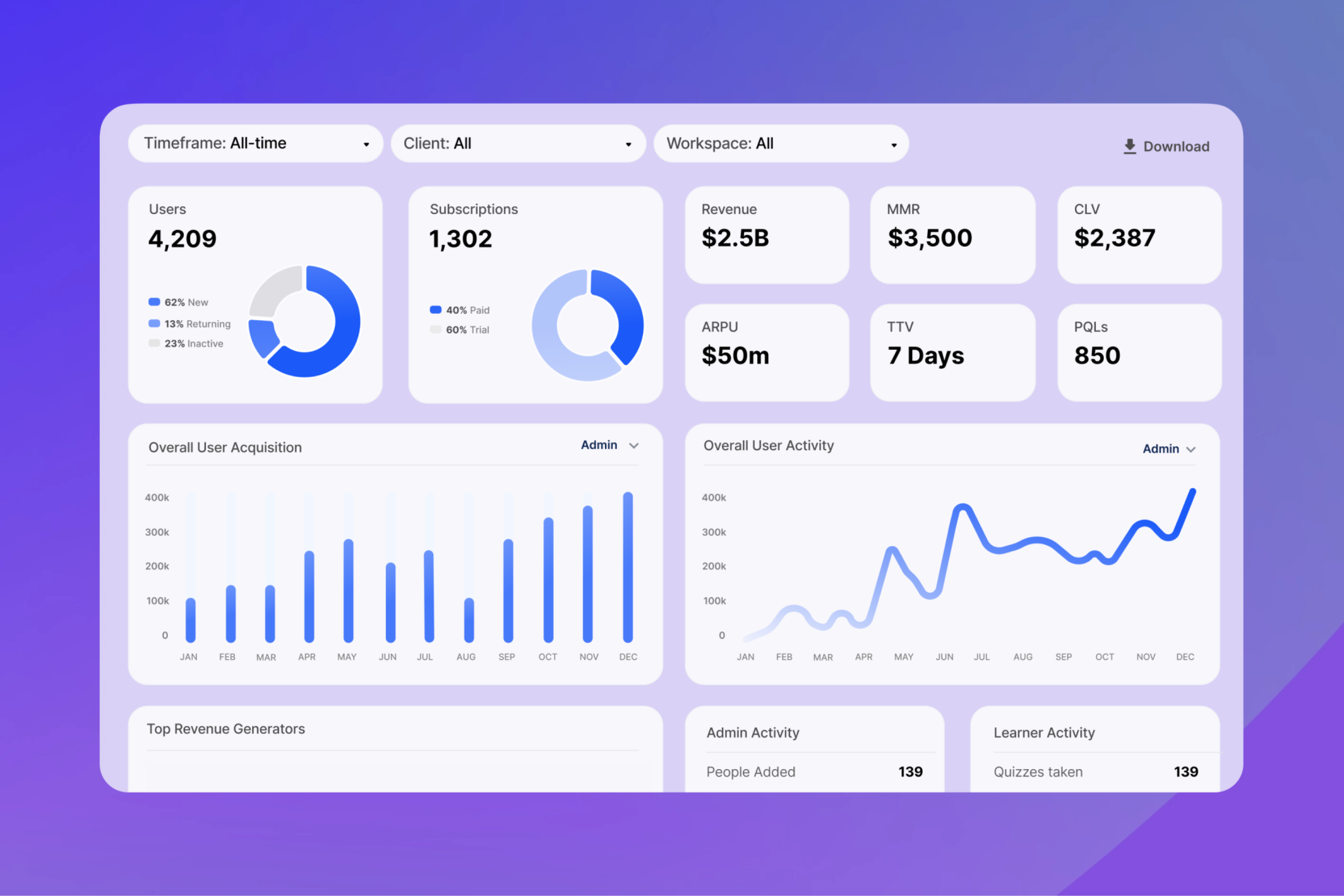 Analytic Dashboard